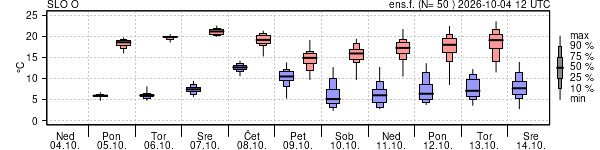 Epsgram temperature