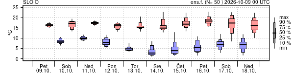Epsgram temperature
