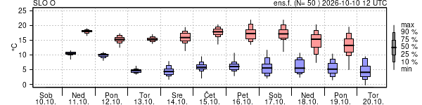 Epsgram temperature