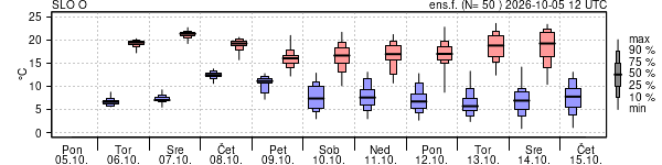 Epsgram temperature