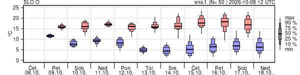 Epsgram temperature