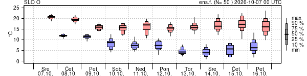 Epsgram temperature
