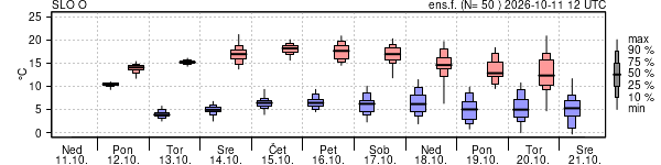 Epsgram temperature