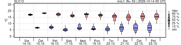 Epsgram temperature