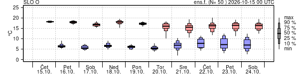 Epsgram temperature