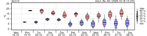Epsgram temperature
