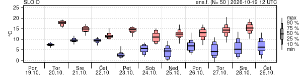 Epsgram temperature