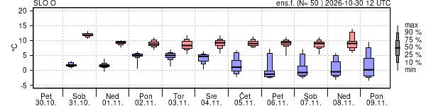 Epsgram temperature