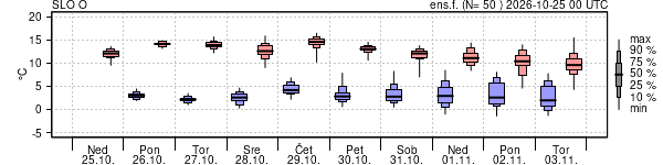 Epsgram temperature