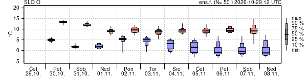 Epsgram temperature
