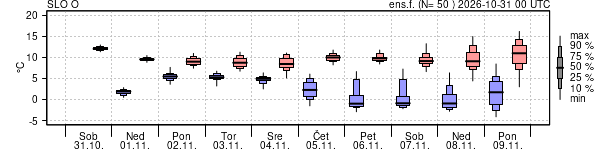 Epsgram temperature