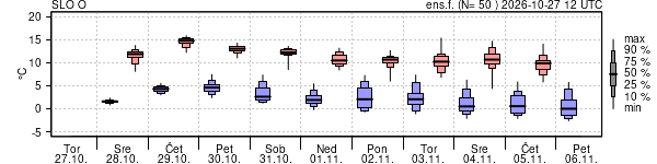 Epsgram temperature