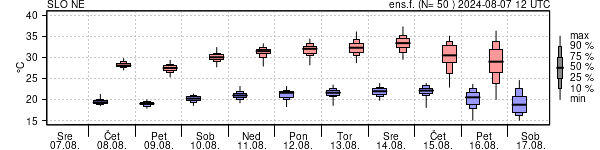 Epsgram temperature