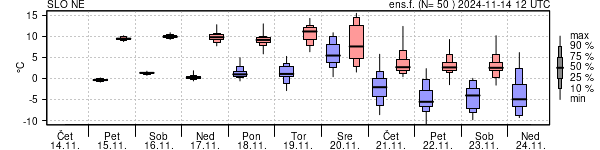 Epsgram temperature