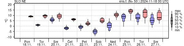 Epsgram temperature