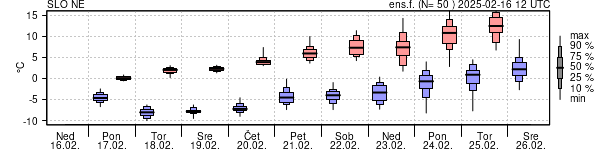 Epsgram temperature