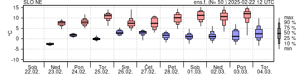 Epsgram temperature