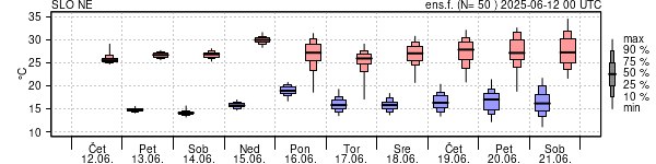 Epsgram temperature