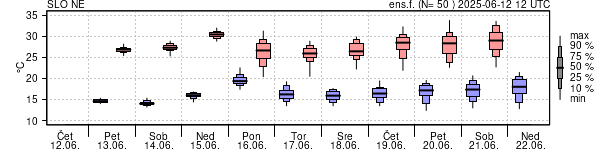 Epsgram temperature