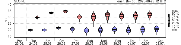Epsgram temperature