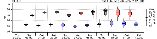 Epsgram temperature