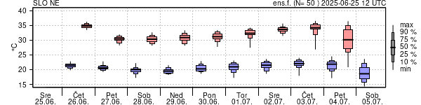 Epsgram temperature