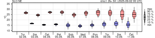Epsgram temperature