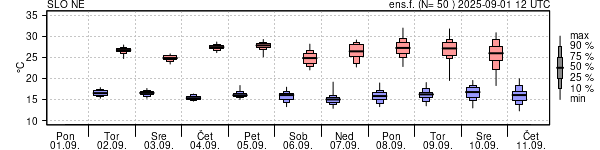 Epsgram temperature