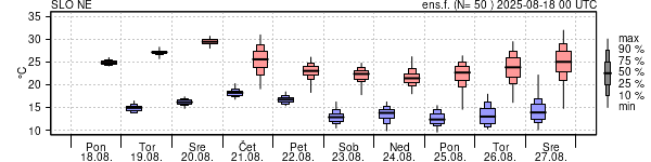 Epsgram temperature