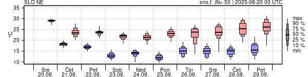 Epsgram temperature