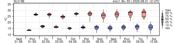 Epsgram temperature