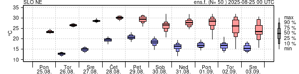 Epsgram temperature