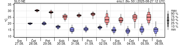 Epsgram temperature