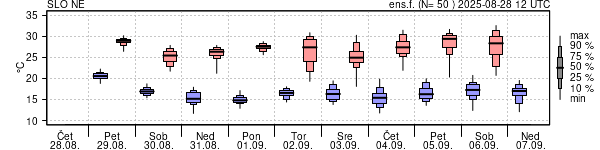 Epsgram temperature