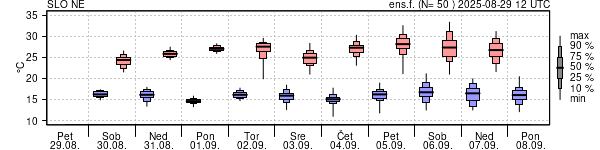 Epsgram temperature