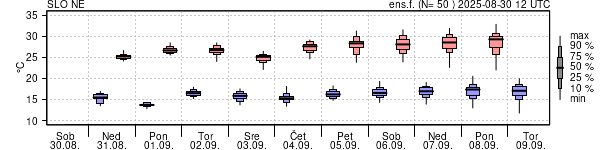 Epsgram temperature
