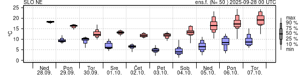 Epsgram temperature