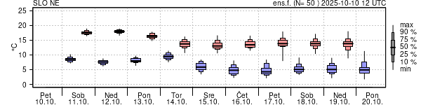 Epsgram temperature