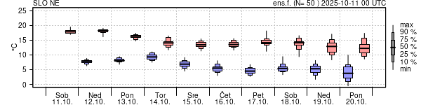 Epsgram temperature