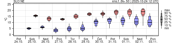 Epsgram temperature