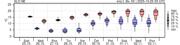 Epsgram temperature