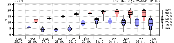 Epsgram temperature