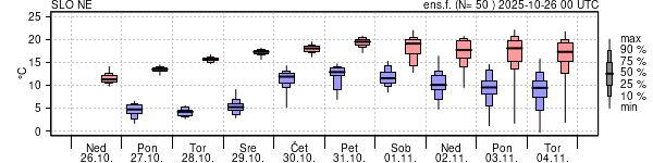 Epsgram temperature