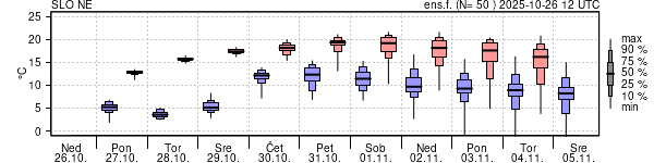 Epsgram temperature