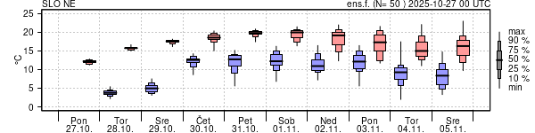 Epsgram temperature