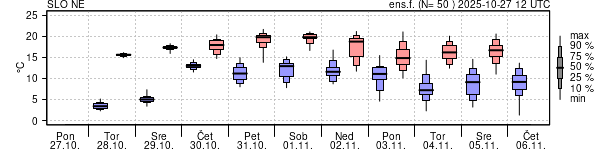 Epsgram temperature
