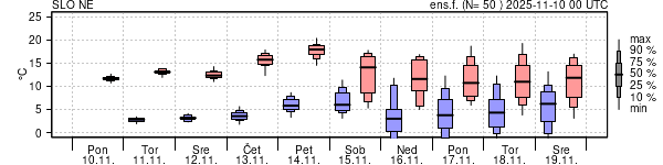 Epsgram temperature