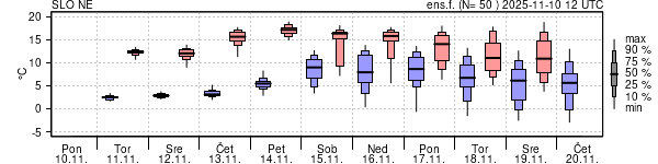 Epsgram temperature