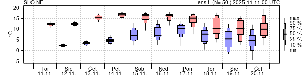 Epsgram temperature