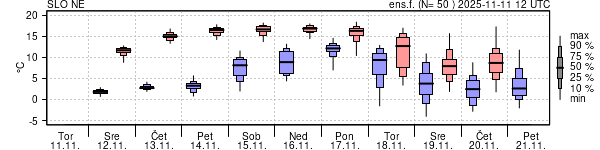 Epsgram temperature